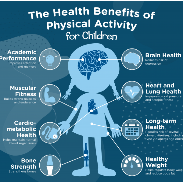 Benefits of Physical Activity for Children